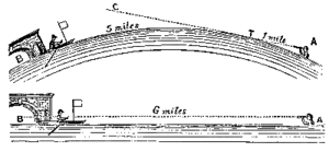 CorteX_Diagrammes_expérience_niveaux_Bedford