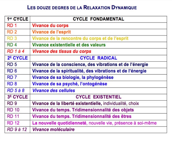 12 degrés de relaxation - Chené