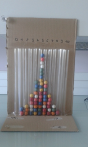 Histogramme expérience