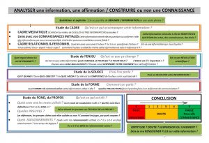 CorteX_Carte_Analyse_information_Méthodologie_Enseignants