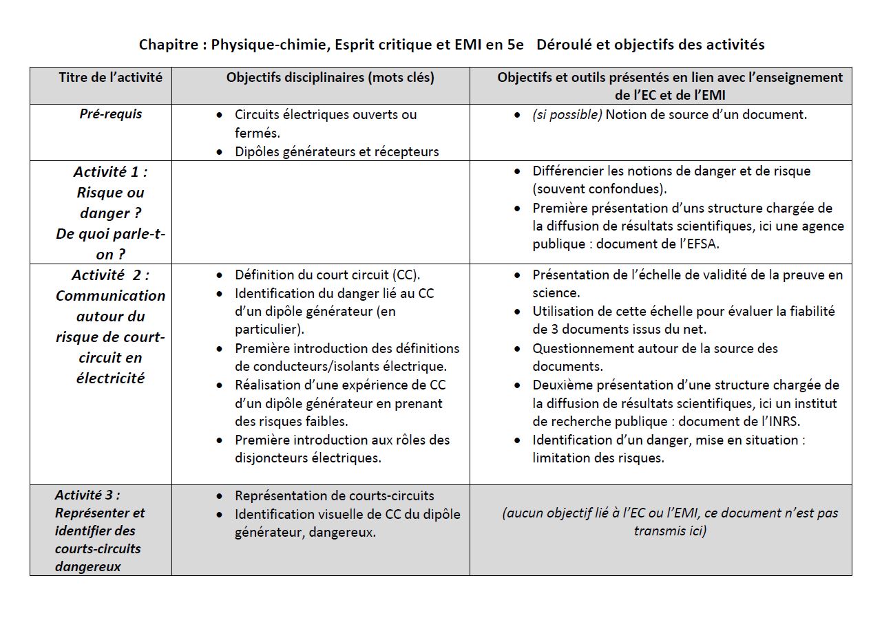 Descriptifs/contenus Des Formations Ou Cursus Suivis Exemple