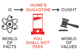 Illustration de la guillotine de Hume